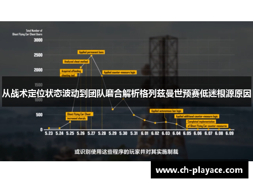 从战术定位状态波动到团队磨合解析格列兹曼世预赛低迷根源原因