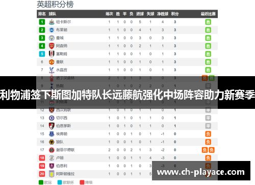 利物浦签下斯图加特队长远藤航强化中场阵容助力新赛季