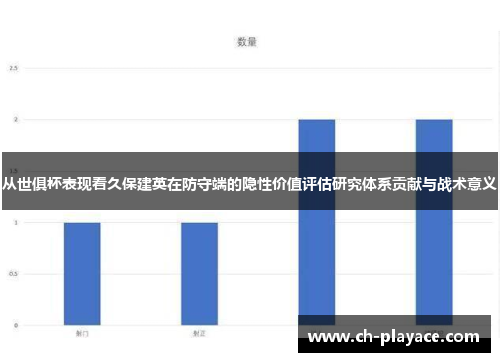 从世俱杯表现看久保建英在防守端的隐性价值评估研究体系贡献与战术意义 从世俱杯表现看久保建英在防守端的隐性价值评估研究体系贡献与战术意义